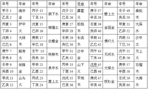 桑松土命五行|八字纳音五行解析桑拓木，五行纳音桑松木是什么意思